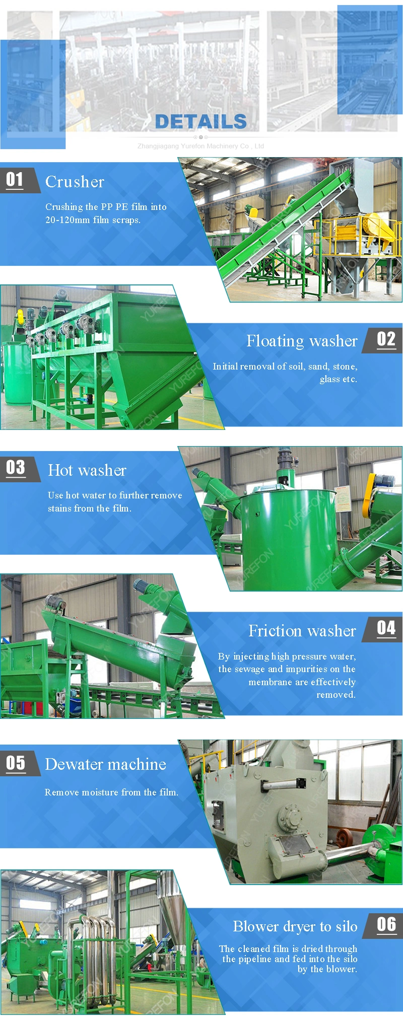 New Design HDPE LDPE LLDPE BOPP PP PE Film Woven Bag Jumbo Bag Pet Bottle Waste Plastic Crushing Washing Recycling Waste Recycle Line